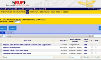 KALAPAS GUNUNG SINDUR PIMPIN PENYUSUNAN RUP DAN KALENDER KERJA 2015