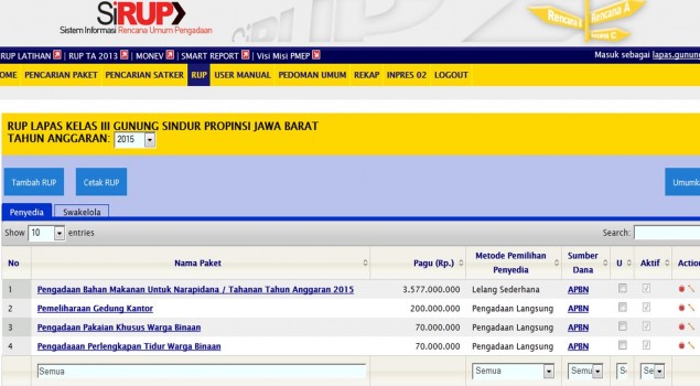 KALAPAS GUNUNG SINDUR PIMPIN PENYUSUNAN RUP DAN KALENDER KERJA 2015