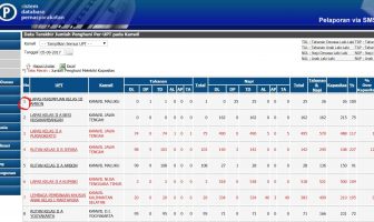 Lapas Perempuan Ambon Top 1 SMS Gateway Harian se-Indonesia