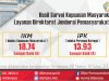 Hasil Survey Kepuasan Masyarakat Direktorat Jenderal Pemasyarakatan