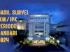 Hasil Survei IKM/IPK Ditjenpas Periode Januari 2024