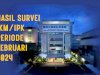 Hasil Survei IKM/IPK Ditjenpas Periode Februari 2024