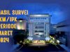 Hasil Survei IKM/IPK Ditjenpas Periode Maret 2024