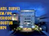 Hasil Survei IKM/IPK Ditjenpas Periode Agustus 2024