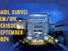 Hasil Survei IKM/IPK Ditjenpas Periode September 2024