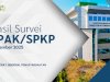 Hasil Survei SPAK/SPKP Ditjenpas Periode September 2025