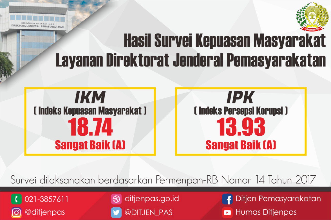 Hasil Survey Kepuasan Masyarakat Direktorat Jenderal Pemasyarakatan