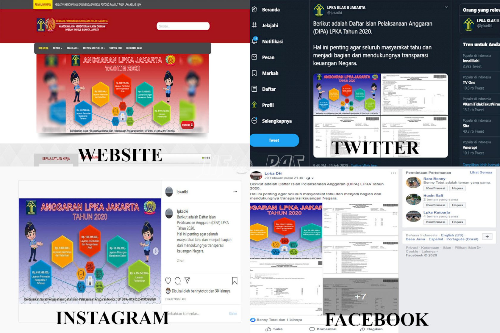 LPKA Jakarta Unggah DIPA Tahun 2020 di Medsos & Website