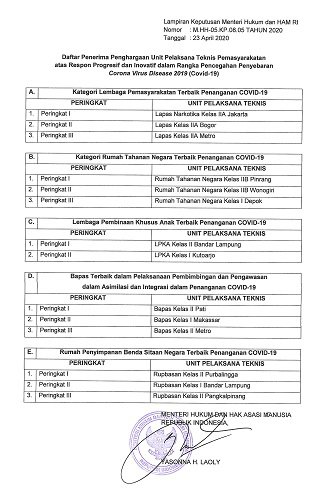 Bapas Pati Raih Penghargaan Respon Progresif & Inovatif Penanganan COVID-19 