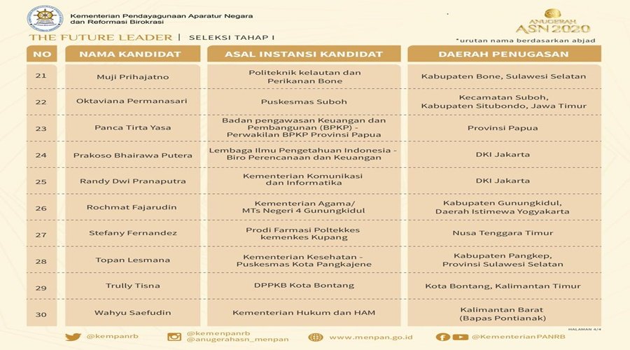 PK Bapas Pontianak, Nomine 30 Besar Anugerah ASN Kemenpan-RB