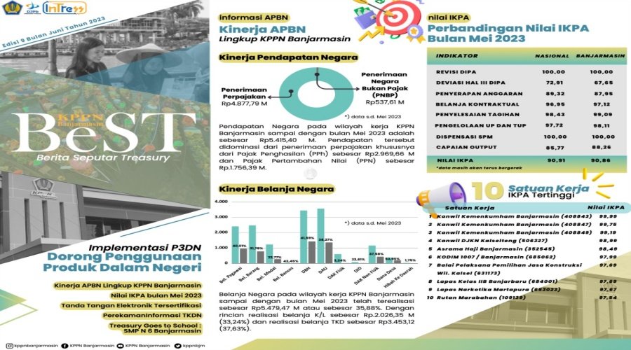 Lapas Narkotika Karang Intan Kembali Masuk Top 10 IKPA Tertinggi Periode Mei 2023