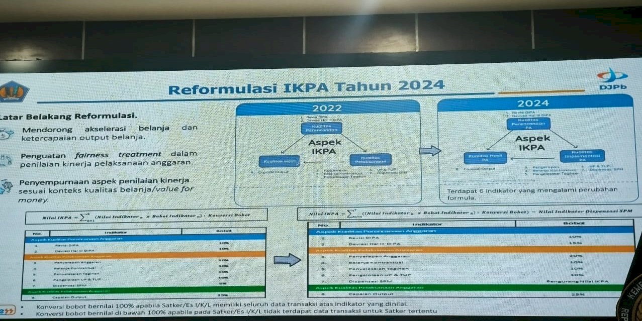 Lapas Cipinang Cetak Nilai IKPA 100, Cermin Tata Kelola Anggaran Berintegritas