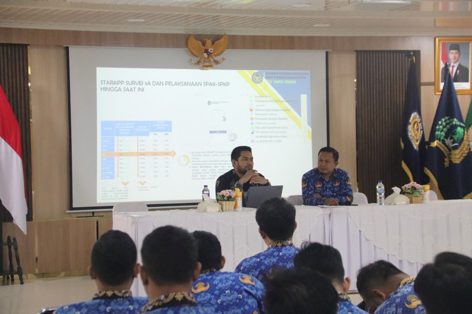 Perkuat Integritas Layanan Publik, Lapas Cipinang Monev SPAK–SPKP