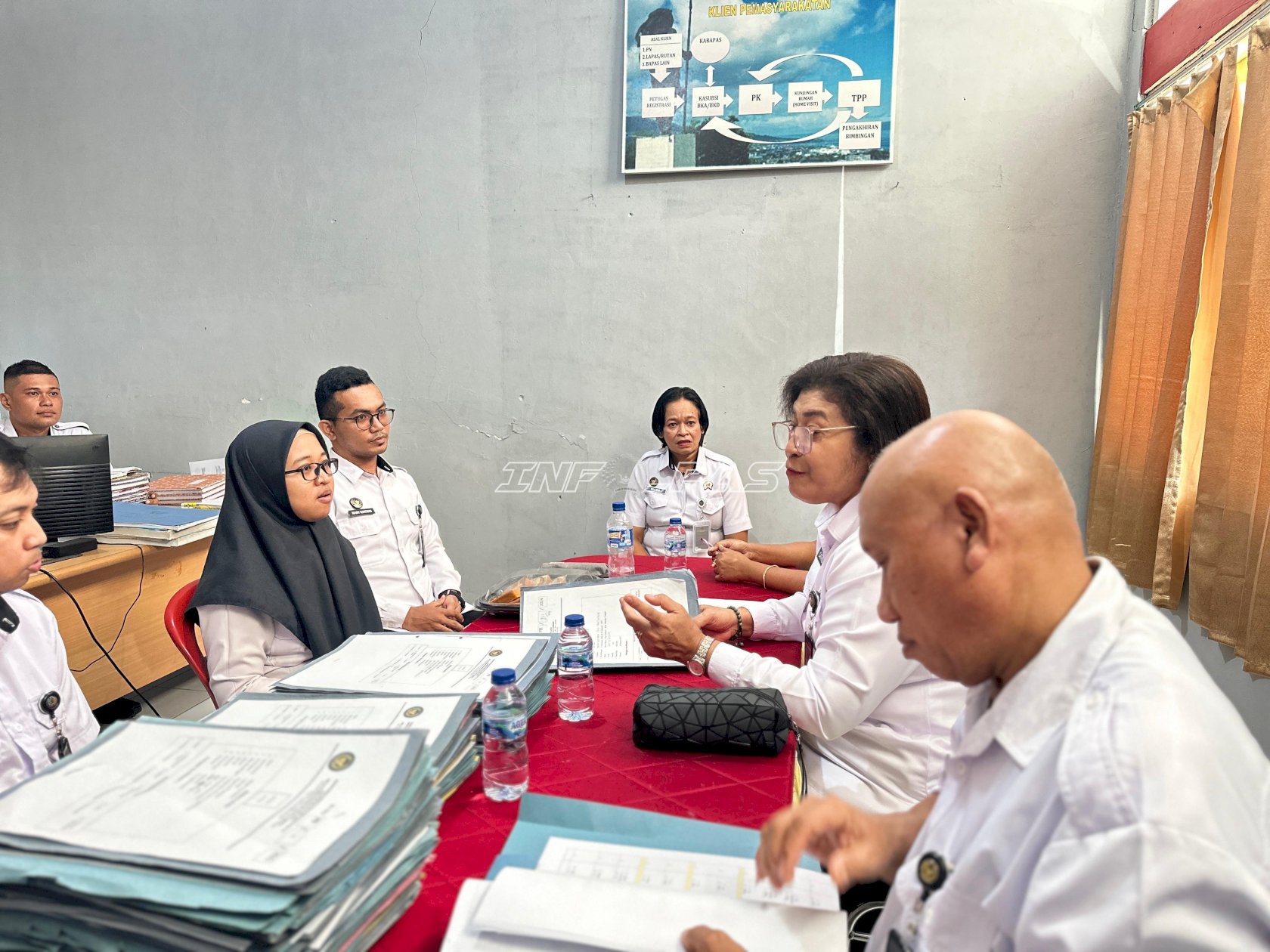 Perkuat Profesionalisme PK, Kanwil Ditjenpas Maluku Lakukan Monev di Bapas Ambon