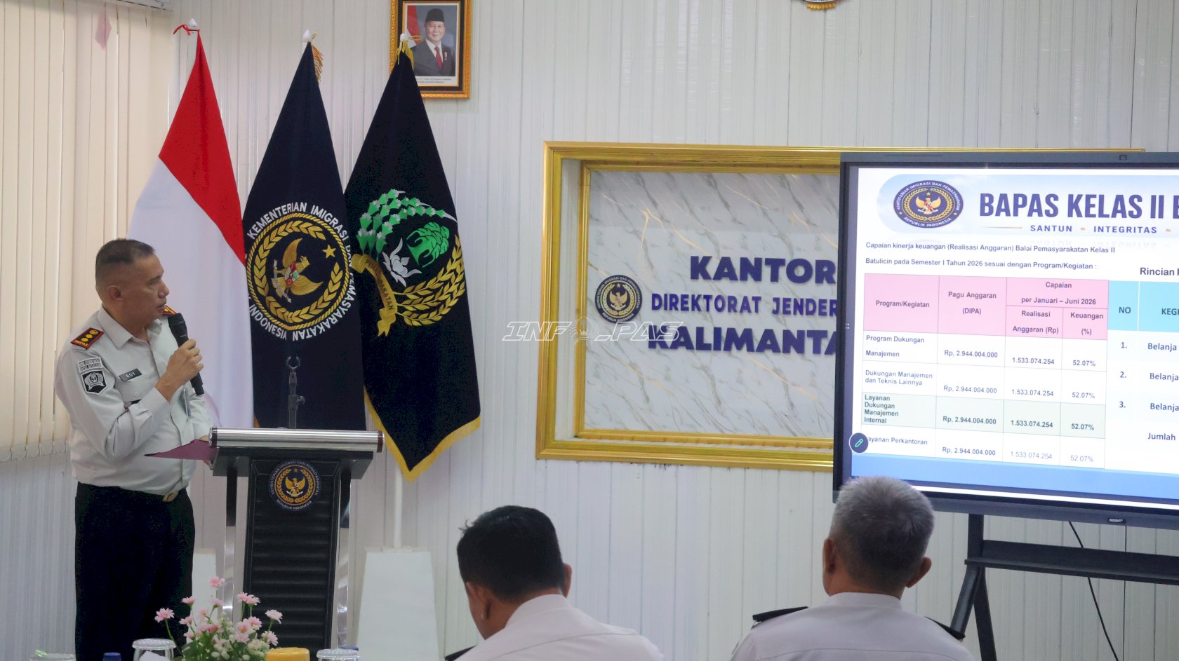 Anev Triwulan II, Bapas Batulicin Tampilkan Capaian dan Inovasi Kinerja