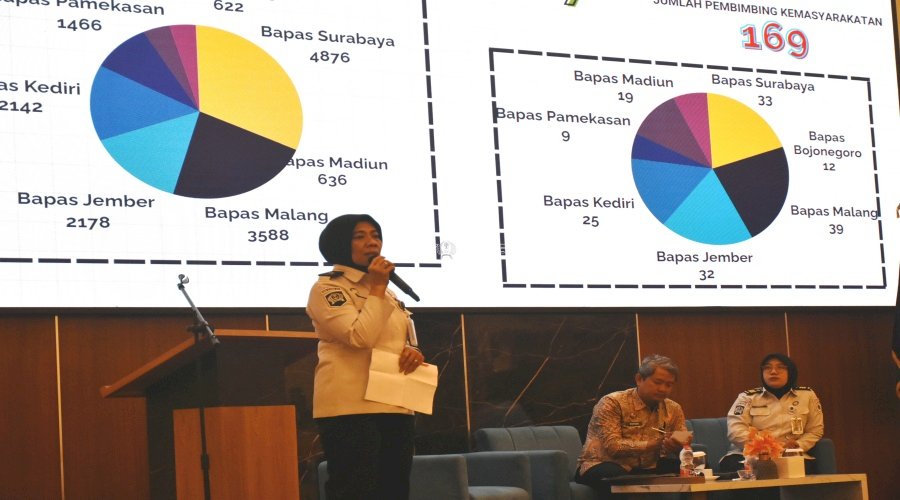 Tantangan Sinergi Reintegrasi Sosial Klien Dibedah dalam FGD Bapas Surabaya di Jombang