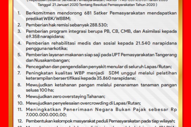 Deklarasi Resolusi Pemasyarakatan Tahun 2020