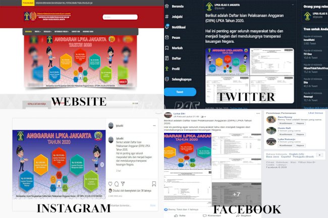 LPKA Jakarta Unggah DIPA Tahun 2020 di Medsos & Website