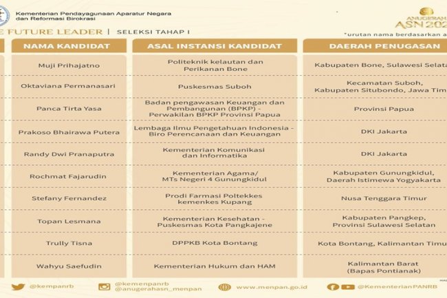 PK Bapas Pontianak, Nomine 30 Besar Anugerah ASN Kemenpan-RB 