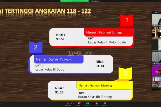 CPNS Lapas Dobo Raih Peringkat II Latsar Gel. V