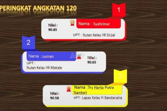 Latsar CPNS Gelombang V Ditutup, Sejumlah CPNS Raih Peringkat Terbaik