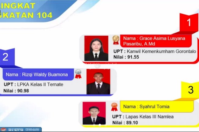 Selesaikan Latsar Tahun 2022, CPNS Lapas Namlea Raih Peringkat III