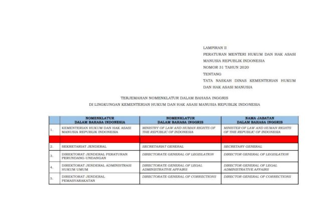 Terjemahan Nomenklatur Bahasa Inggris di Lingkungan Kemenkumham