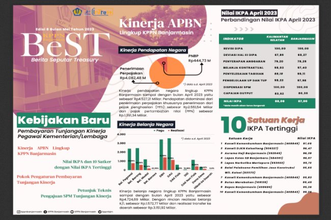 Lapas Narkotika Karang Intan Masuk Top 10 IKPA Tertinggi KPPN Banjarmasin