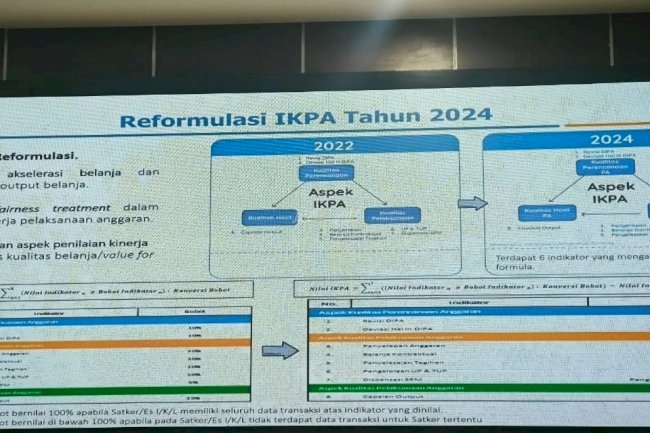 Lapas Cipinang Cetak Nilai IKPA 100, Cermin Tata Kelola Anggaran Berintegritas