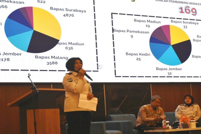 Tantangan Sinergi Reintegrasi Sosial Klien Dibedah dalam FGD Bapas Surabaya di Jombang